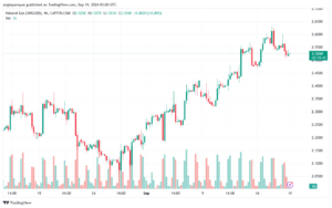 تحليل الغاز الطبيعي NATURAL GAS 19-9-24