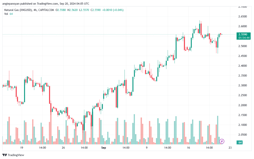 تحليل الغاز الطبيعي NATURAL GAS 20-9-24