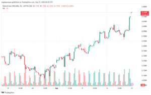 تحليل الغاز الطبيعي NATURAL GAS 23-9-24
