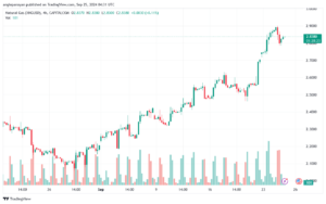 تحليل الغاز الطبيعي NATURAL GAS 25-9-24