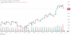 تحليل الغاز الطبيعي NATURAL GAS 27-9-24