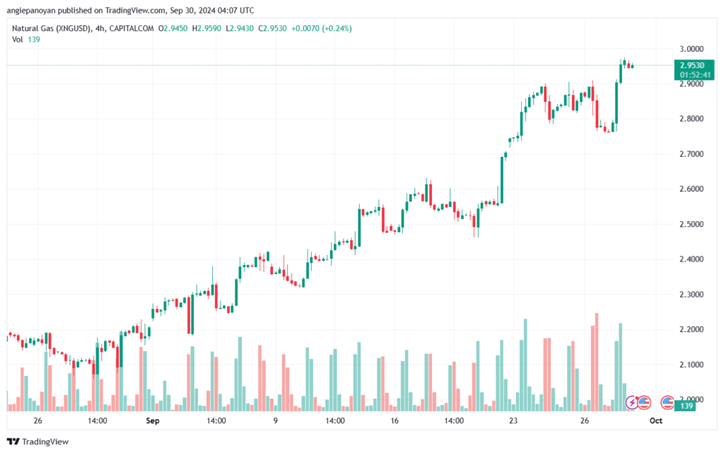 تحليل الغاز الطبيعي NATURAL GAS 30-9-24