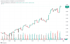تحليل الغاز الطبيعي NATURAL GAS 30-9-24