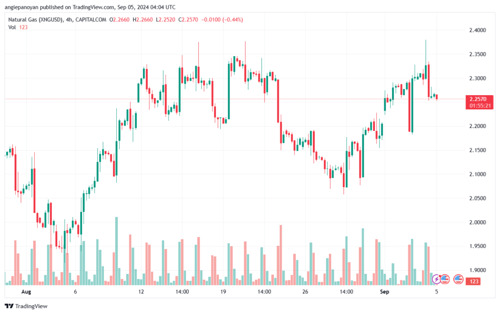 تحليل الغاز الطبيعي NATURAL GAS 5-9-24