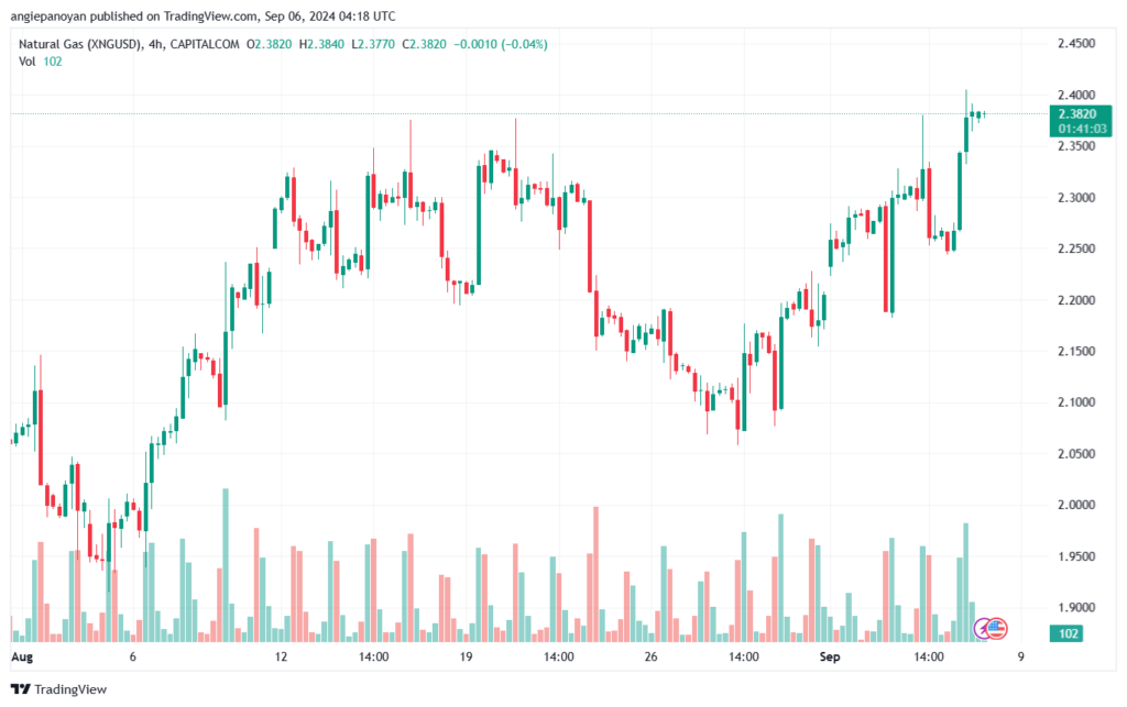 تحليل الغاز الطبيعي NATURAL GAS 6-9-24