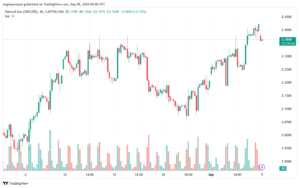 تحليل الغاز الطبيعي NATURAL GAS 9-9-24