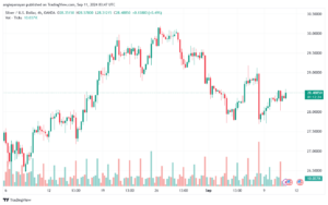 تحليل الفضة 11-9-2024 SILVER XAGUSD