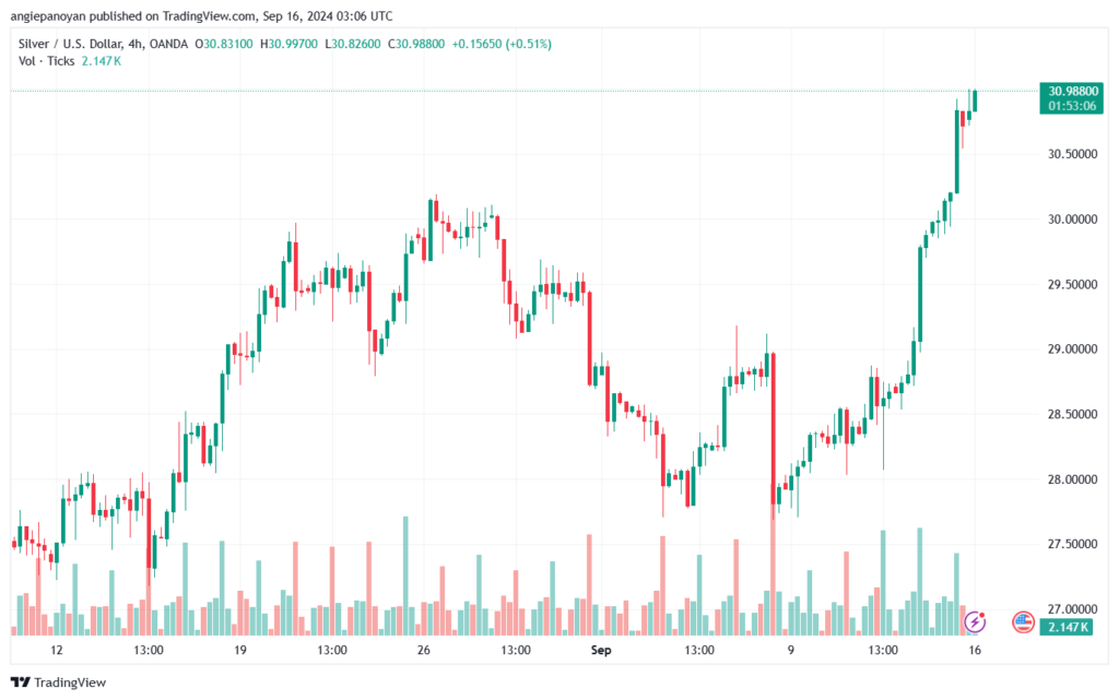 تحليل الفضة 16-9-2024 SILVER XAGUSD