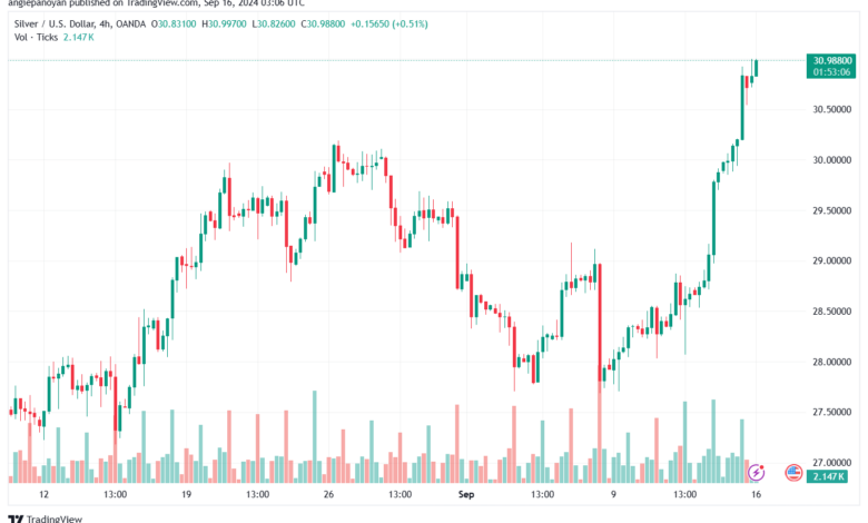 تحليل الفضة 16-9-2024 SILVER XAGUSD