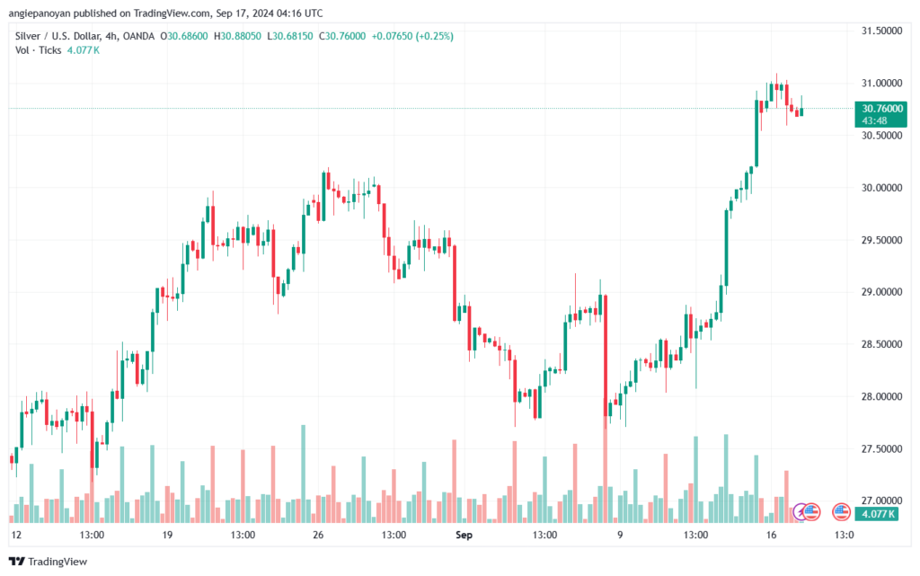 تحليل الفضة 17-9-2024 SILVER XAGUSD