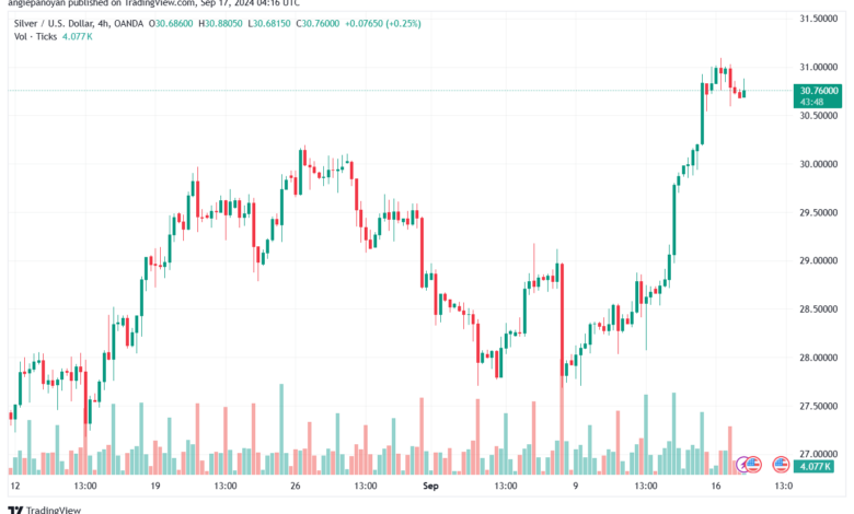 تحليل الفضة 17-9-2024 SILVER XAGUSD