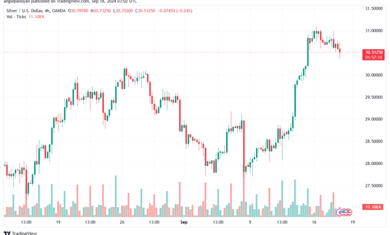 تحليل الفضة 18-9-2024 SILVER XAGUSD