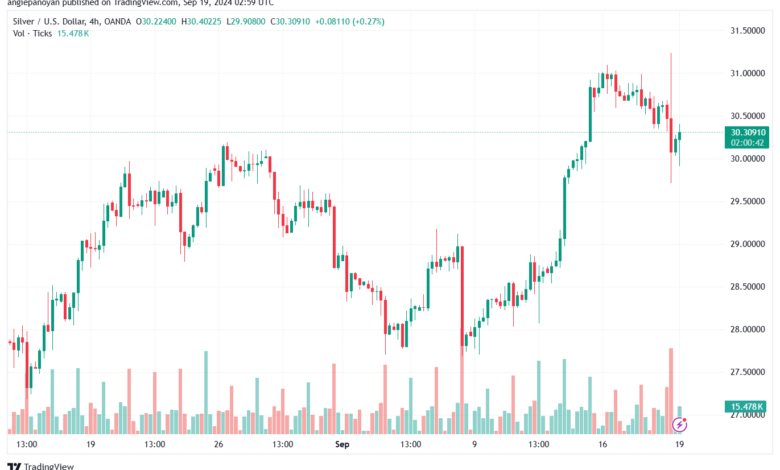 تحليل الفضة 19-9-2024 SILVER XAGUSD