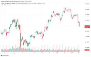 تحليل الفضة 2-9-2024 SILVER XAGUSD