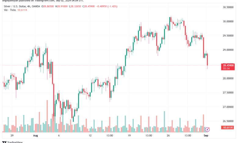 تحليل الفضة 2-9-2024 SILVER XAGUSD