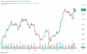 تحليل الفضة 20-9-2024 SILVER XAGUSD