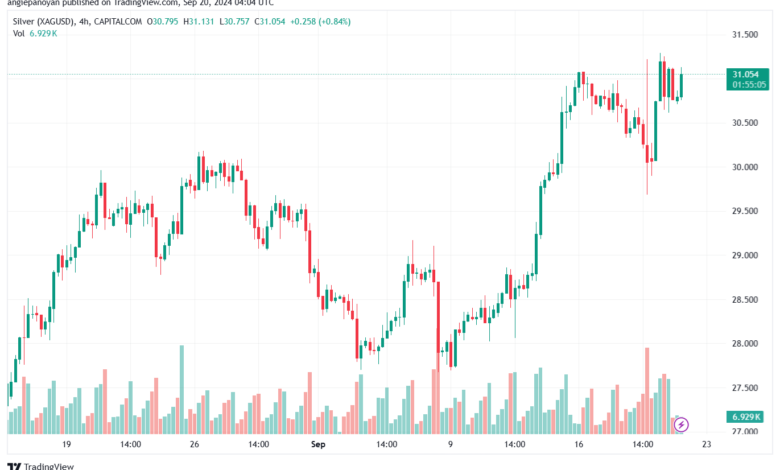 تحليل الفضة 20-9-2024 SILVER XAGUSD