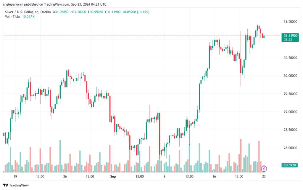تحليل الفضة 23-9-2024 SILVER XAGUSD