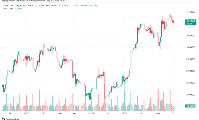 تحليل الفضة 23-9-2024 SILVER XAGUSD