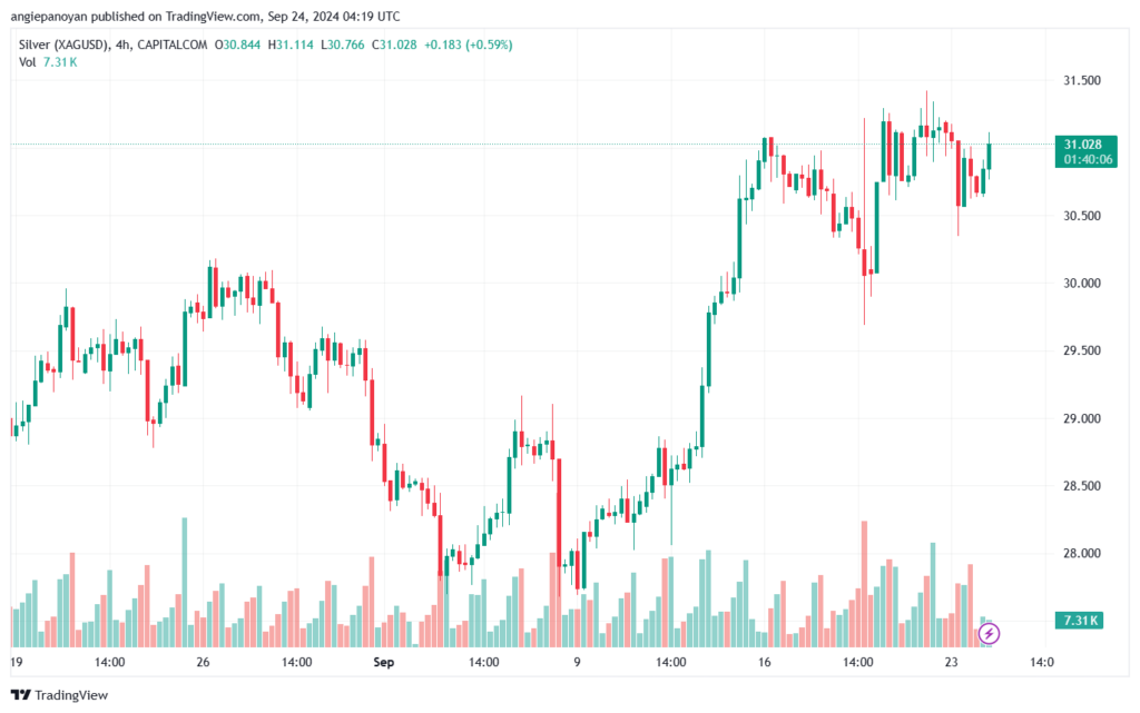 تحليل الفضة 24-9-2024 SILVER XAGUSD