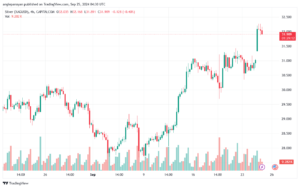 تحليل الفضة 25-9-2024 SILVER XAGUSD