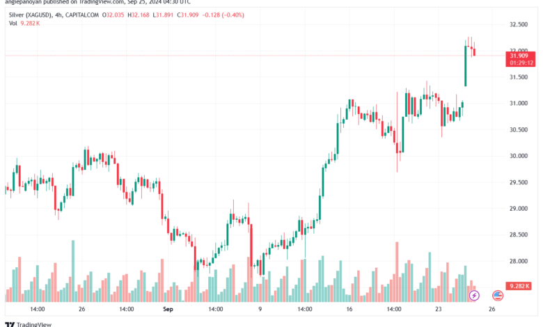 تحليل الفضة 25-9-2024 SILVER XAGUSD