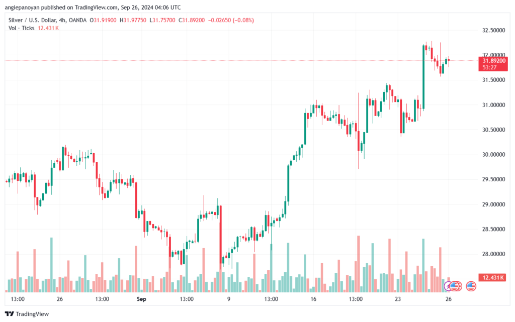 تحليل الفضة 26-9-2024 SILVER XAGUSD