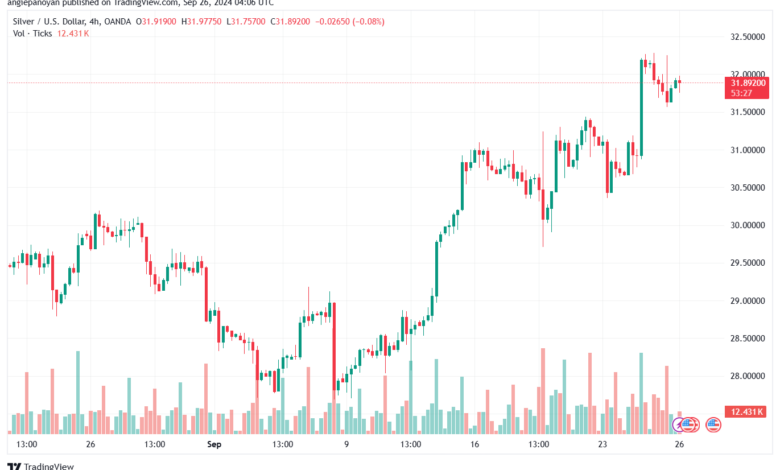 تحليل الفضة 26-9-2024 SILVER XAGUSD