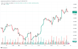 تحليل الفضة 27-9-2024 SILVER XAGUSD