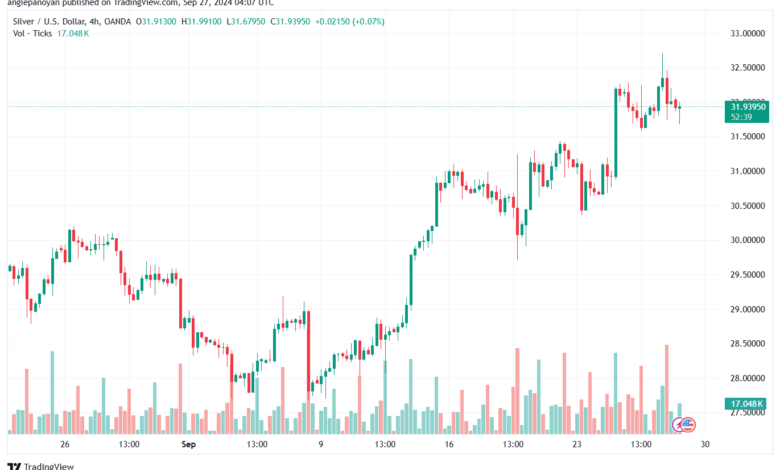 تحليل الفضة 27-9-2024 SILVER XAGUSD