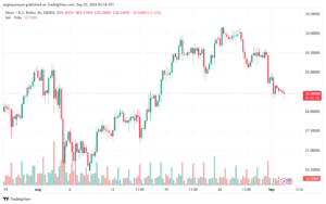 تحليل الفضة 3-9-2024 SILVER XAGUSD