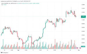 تحليل الفضة 30-9-2024 SILVER XAGUSD