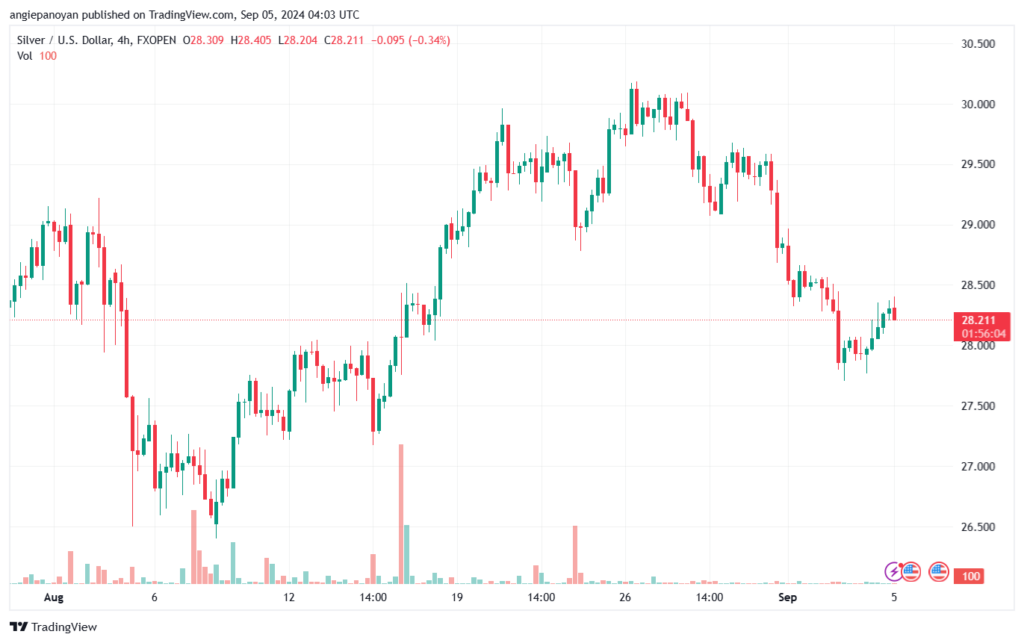 تحليل الفضة 5-9-2024 SILVER XAGUSD