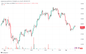 تحليل الفضة 5-9-2024 SILVER XAGUSD