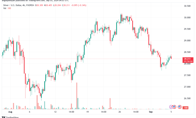 تحليل الفضة 5-9-2024 SILVER XAGUSD