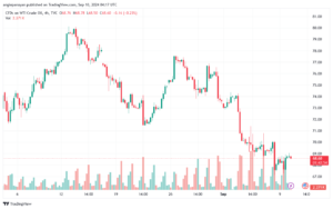 تحليل النفط CRUDE OIL -10-9-2024