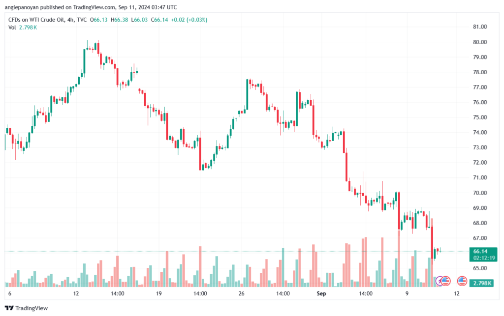 تحليل النفط CRUDE OIL -11-9-2024