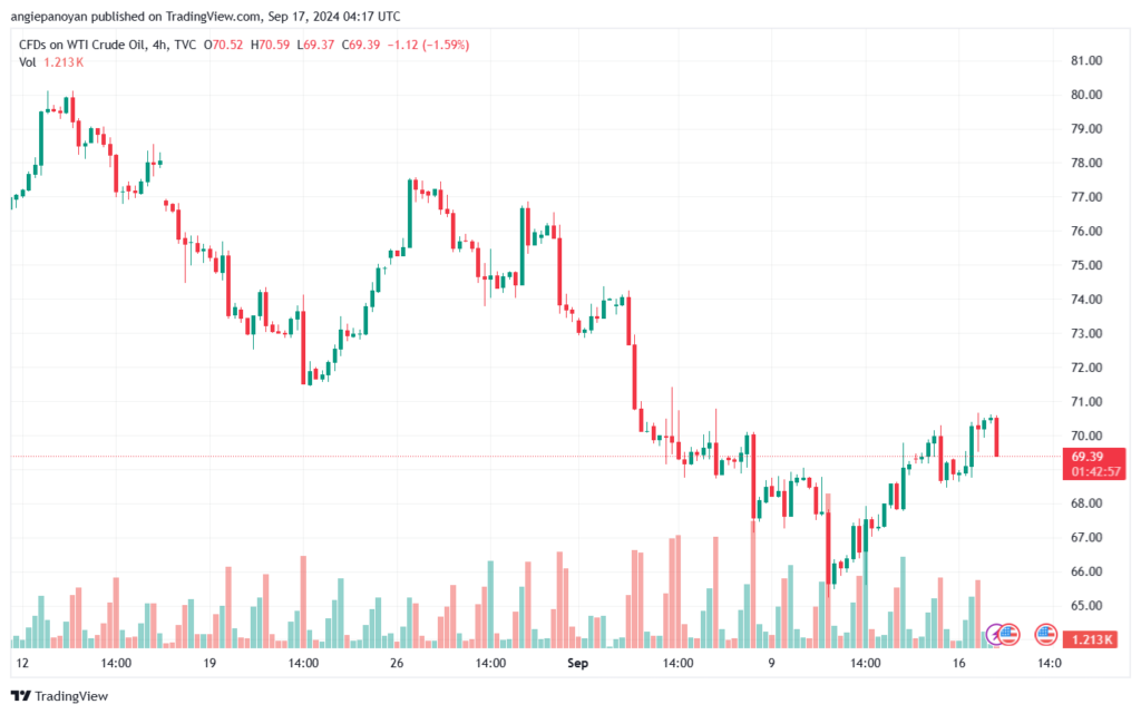 تحليل النفط CRUDE OIL -17-9-2024