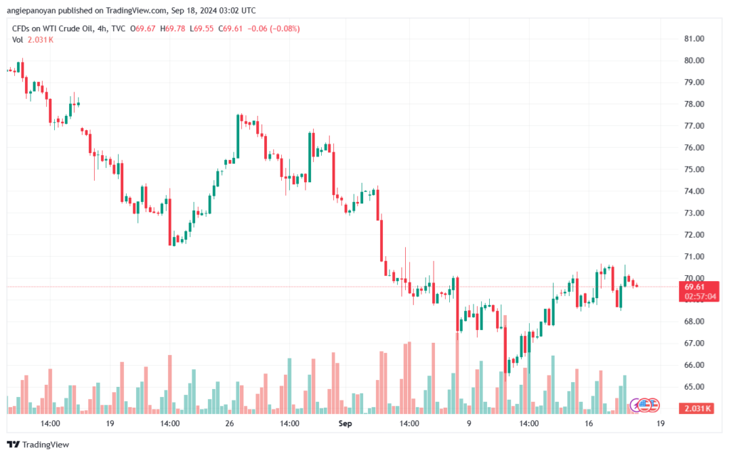 تحليل النفط CRUDE OIL -18-9-2024