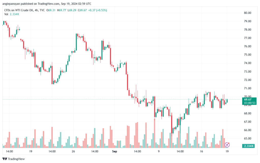تحليل النفط CRUDE OIL -19-9-2024