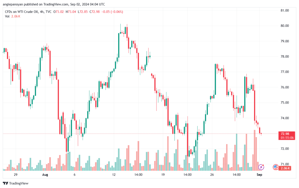 تحليل النفط CRUDE OIL -2-8-2024