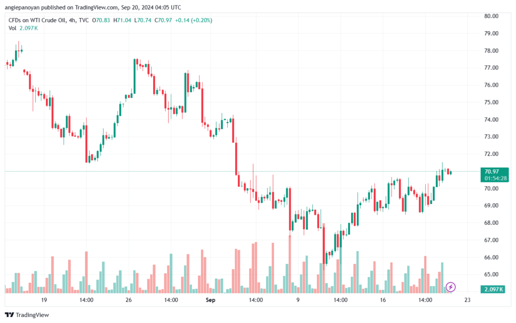 تحليل النفط CRUDE OIL -20-9-2024