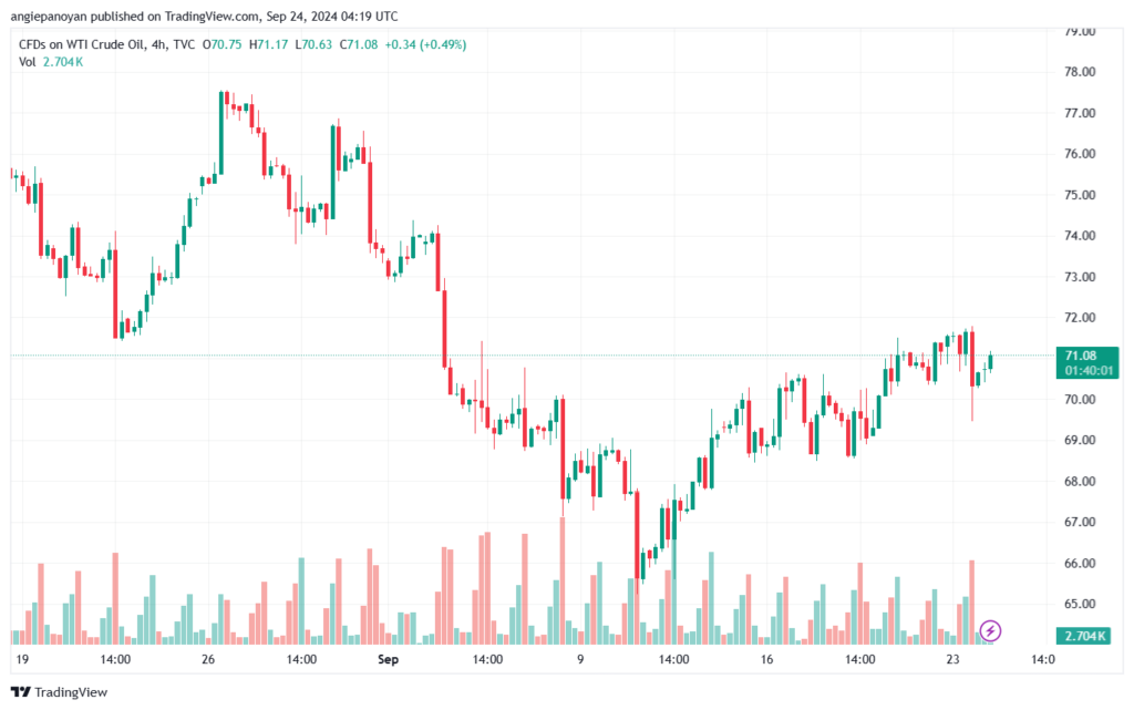 تحليل النفط CRUDE OIL -24-9-2024