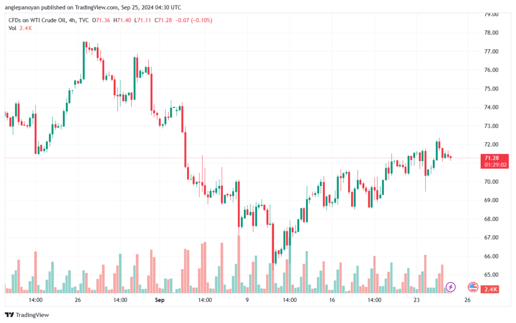 تحليل النفط CRUDE OIL -25-9-2024