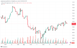 تحليل النفط CRUDE OIL -25-9-2024