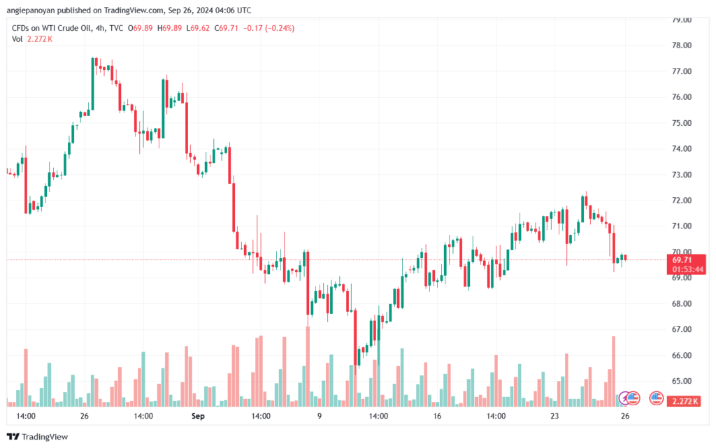 تحليل النفط CRUDE OIL -26-9-2024