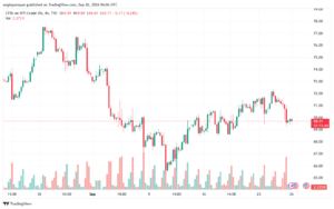 تحليل النفط CRUDE OIL -26-9-2024