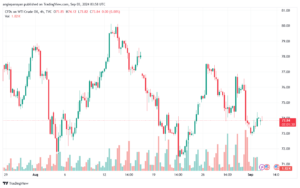 تحليل النفط CRUDE OIL -3-8-2024