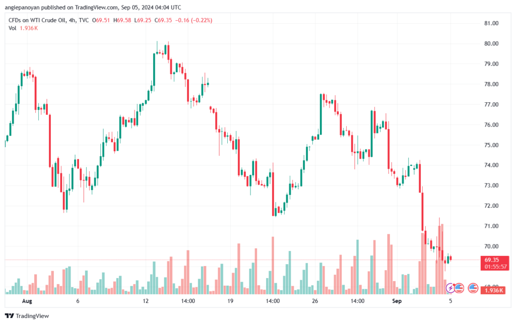 تحليل النفط CRUDE OIL -5-9-2024