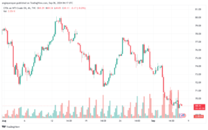 تحليل النفط CRUDE OIL -6-9-2024